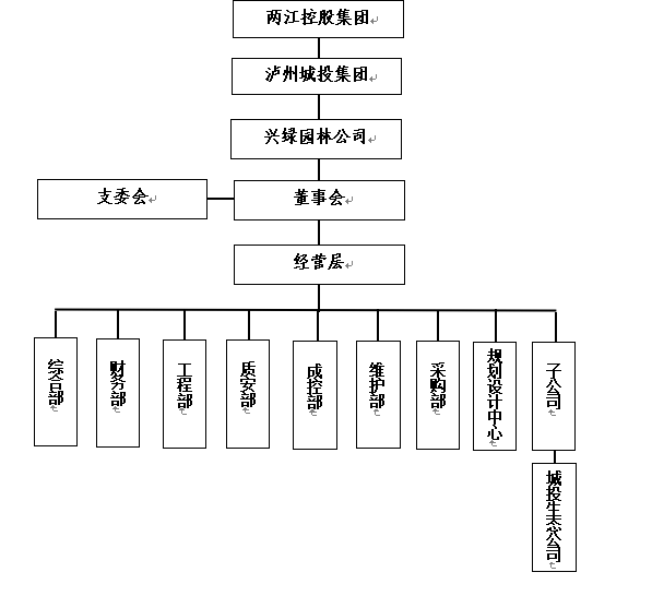 组织架构.png